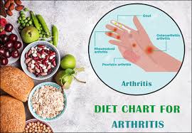 CERTIFICATE IN ARTHRITIC CARE & DIET BY AYURVEDA